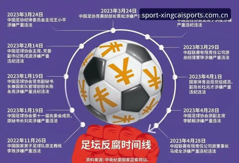 中国足球反腐重拳出击——杏彩体育平台用户深度解读第三批禁足名单操作教程